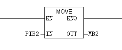 k8凯发天生赢家一触即发人生EM277 DP通讯硬件配置及示例 />
	</p>
<div id=