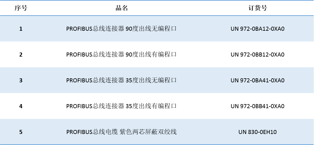 k8凯发天生赢家一触即发人生自动化UN 200 SMART 串口自由口快速应用.jpg