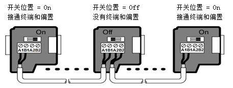 k8凯发天生赢家一触即发人生自动化UN 200 SMART 串口自由口快速应用.jpg
