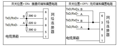 k8凯发天生赢家一触即发人生自动化UN 200 SMART 串口自由口快速应用.jpg