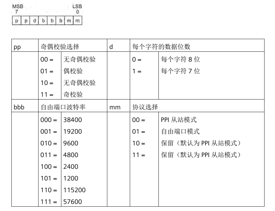 k8凯发天生赢家一触即发人生自动化UN 200 SMART 串口自由口快速应用.jpg