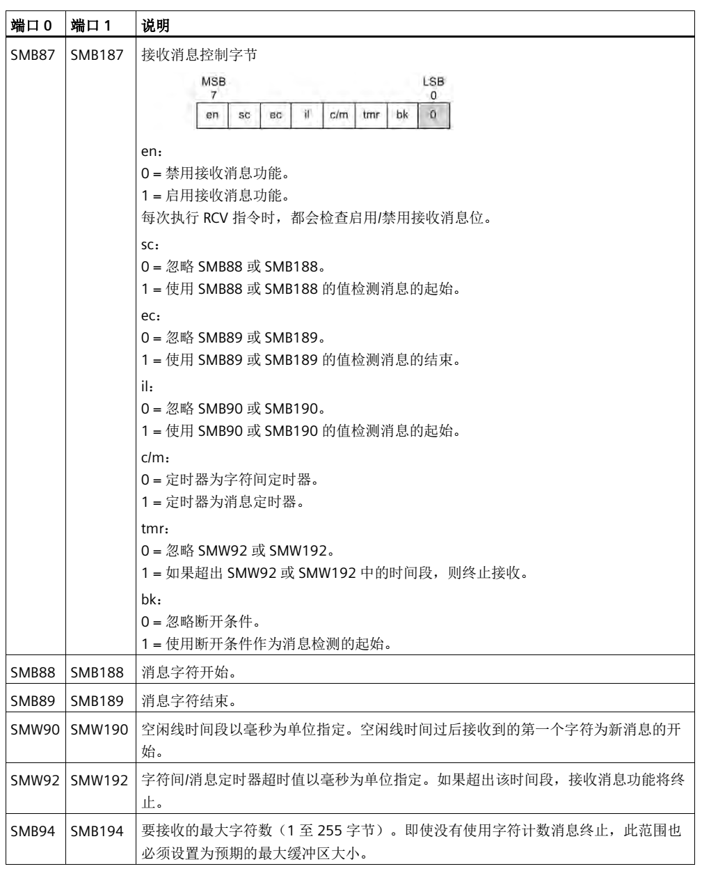 k8凯发天生赢家一触即发人生自动化UN 200 SMART 串口自由口快速应用.jpg
