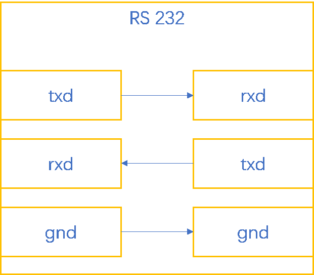 k8凯发天生赢家一触即发人生自动化UN 200 SMART Modbus RTU快速入门