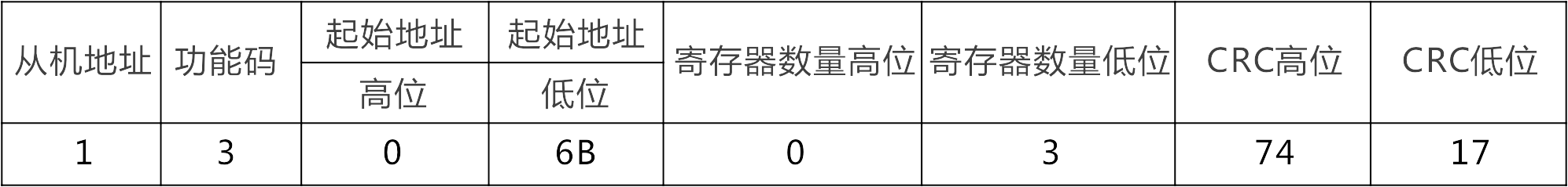 k8凯发天生赢家一触即发人生自动化UN 200 SMART Modbus RTU快速入门