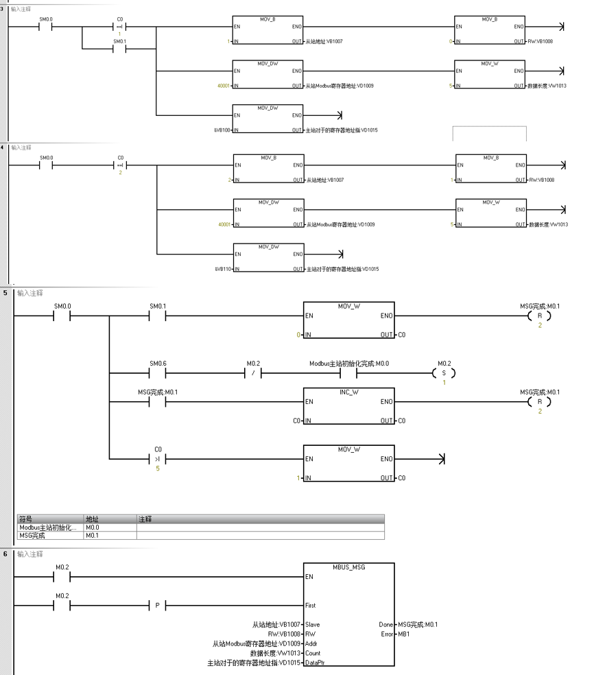 k8凯发天生赢家一触即发人生自动化UN 200 SMART Modbus RTU快速入门