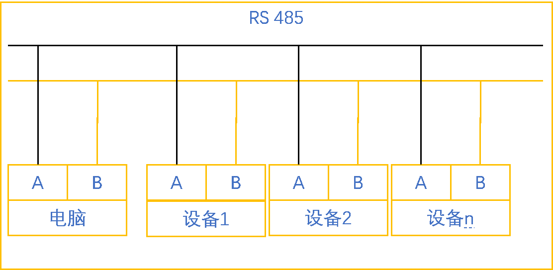 k8凯发天生赢家一触即发人生自动化UN 200 SMART Modbus RTU快速入门