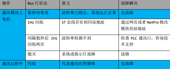 k8凯发天生赢家一触即发人生MPI转以太网适配器应用入门.jpg