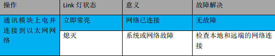 k8凯发天生赢家一触即发人生MPI转以太网适配器应用入门.jpg