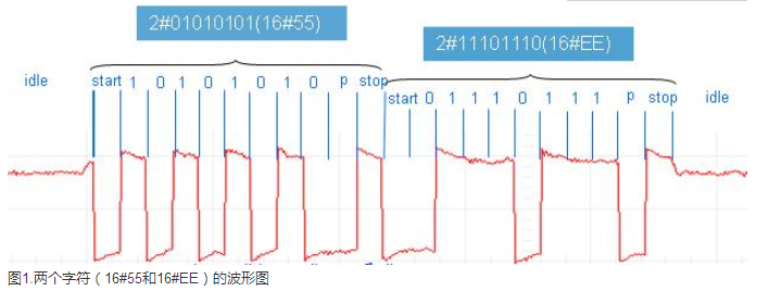 k8凯发天生赢家一触即发人生PLC自由口通信详解