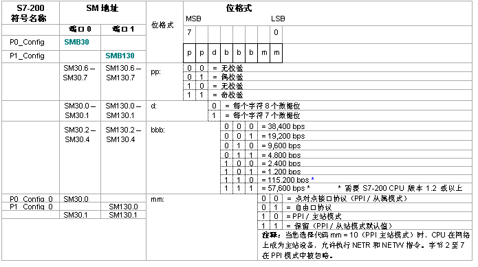 k8凯发天生赢家一触即发人生PLC自由口通信详解.jpg