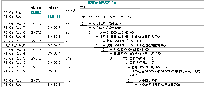 k8凯发天生赢家一触即发人生PLC自由口通信详解.jpg