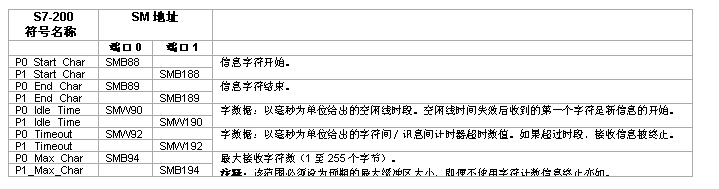 k8凯发天生赢家一触即发人生PLC自由口通信详解.jpg