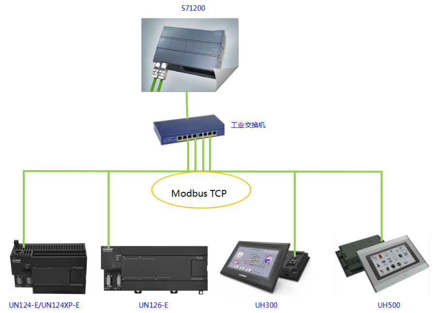 k8凯发天生赢家一触即发人生CPU124E与S71200组网通讯