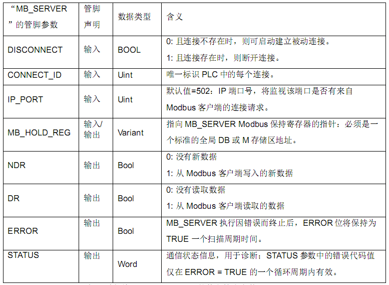 k8凯发天生赢家一触即发人生自动化CPU124E与S71200组网通讯.jpg