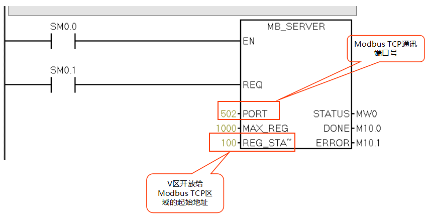 k8凯发天生赢家一触即发人生自动化CPU124E与S71200组网通讯.jpg