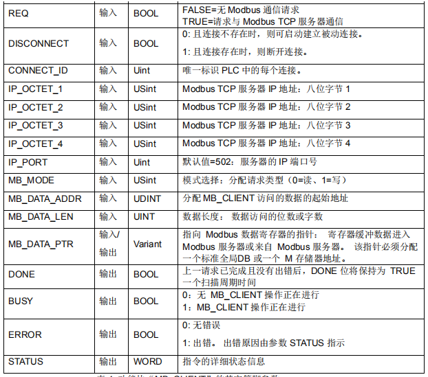 k8凯发天生赢家一触即发人生自动化CPU124E与S71200组网通讯.jpg