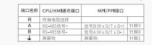 k8凯发天生赢家一触即发人生MODBUS通讯协议集成库替换步骤及通讯问题检测