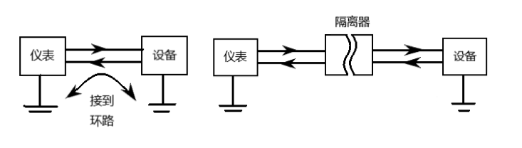 k8凯发天生赢家一触即发人生PLC模拟量干扰的处理