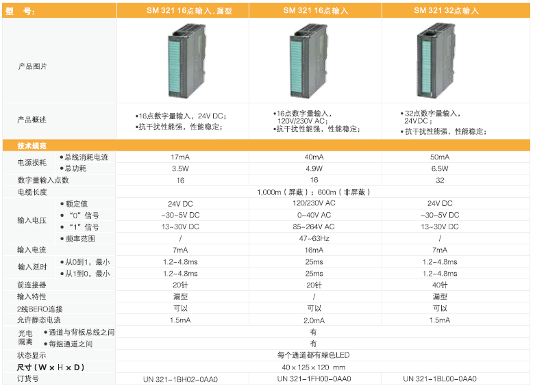 货期短，性能强-UN300系列PLC让您告别缺货烦恼