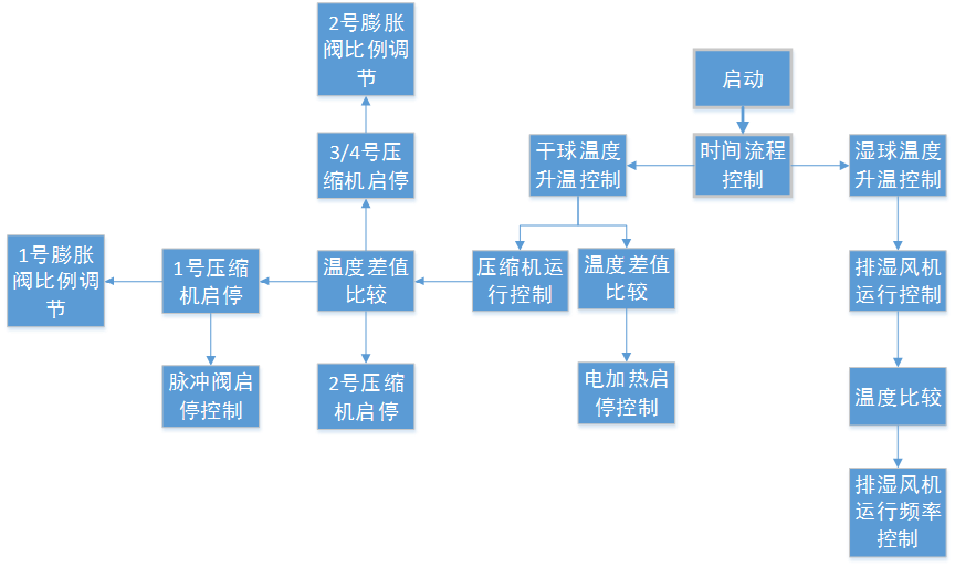 k8凯发天生赢家一触即发人生自动化助力烤烟行业转型升级！