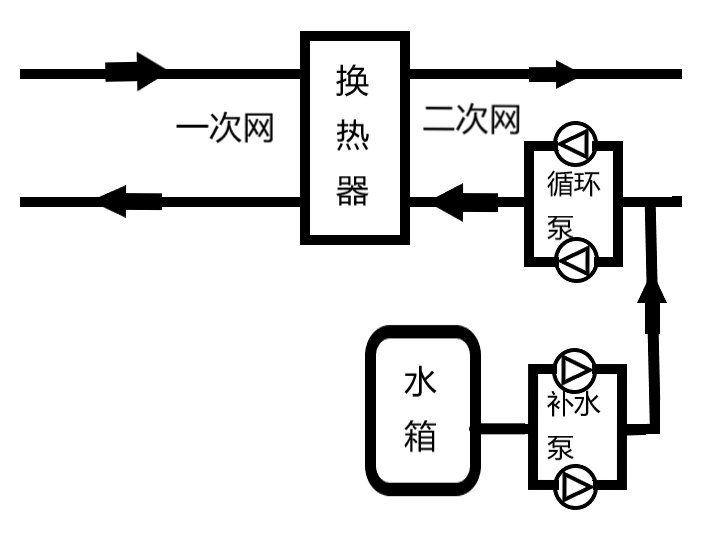k8凯发天生赢家一触即发人生SMART PLC在供暖行业的应用
