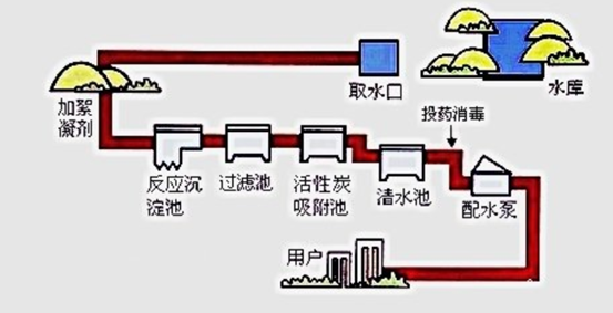 k8凯发天生赢家一触即发人生SMART PLC在制水加药系统中的应用