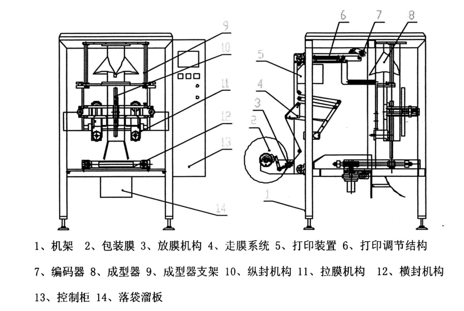 k8凯发天生赢家一触即发人生自动化立式包装机解决方案