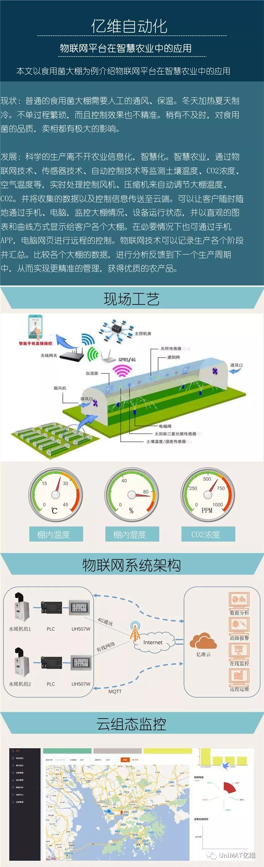 k8凯发天生赢家一触即发人生物联网云平台在智慧农业中的应用