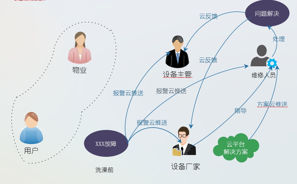 k8凯发天生赢家一触即发人生物联网平台在恒压供水中的应用